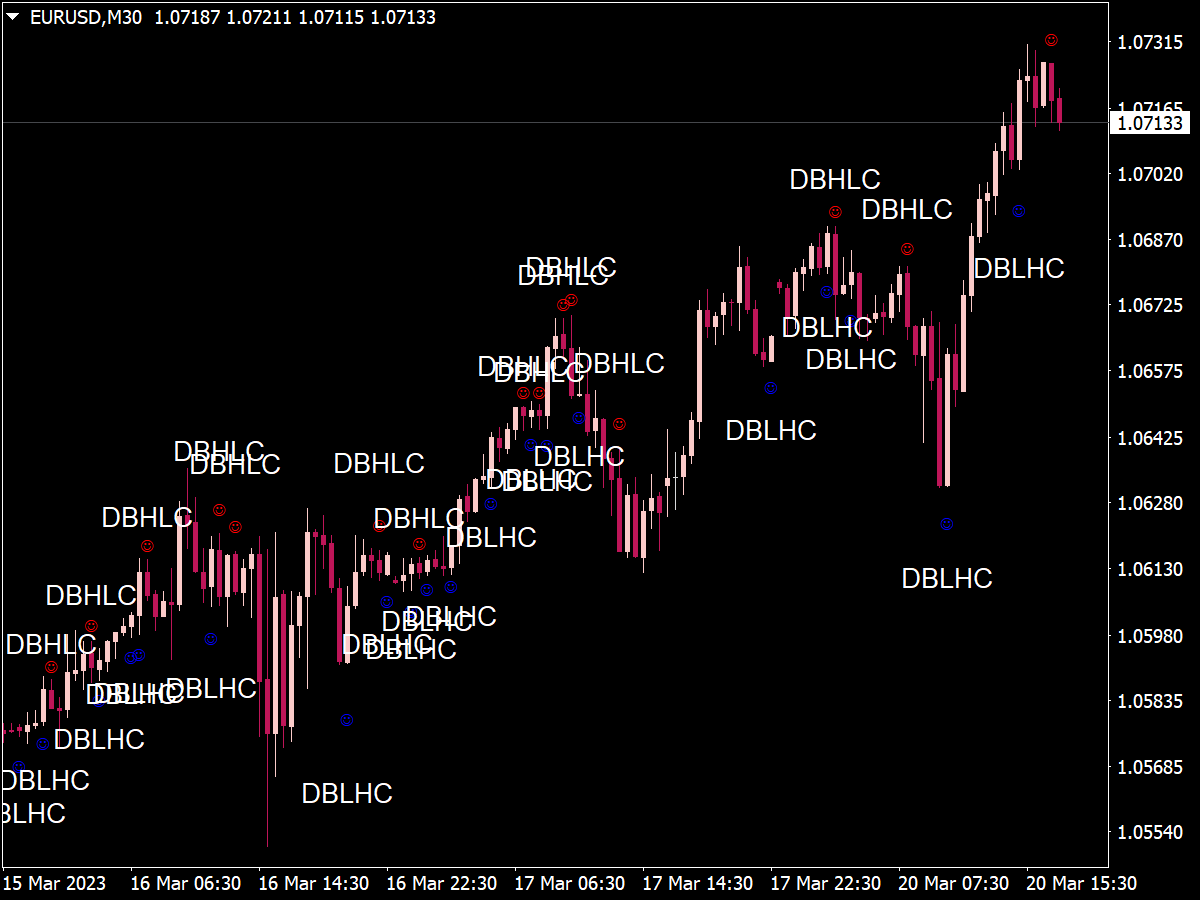 Double Top And Bottom Patterns Indicator ⋆ Top Mt4 Indicators Mq4 And Ex4 ⋆ Best Metatrader 2950