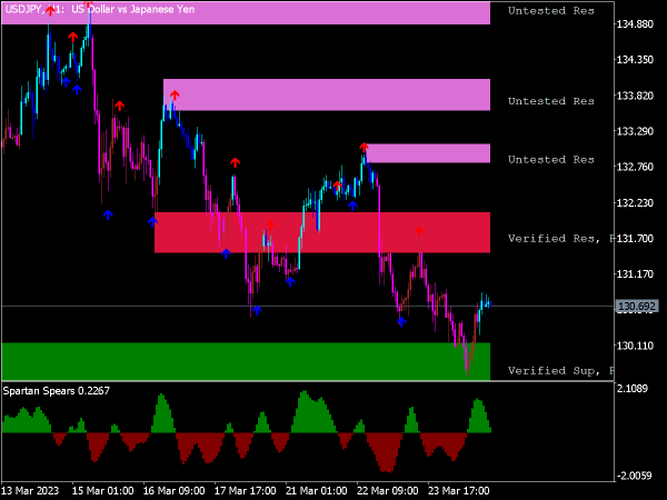 Spike Detector System Template ⋆ Great Mt5 Indicators Mq5 And Ex5 ⋆ Best Metatrader 6255