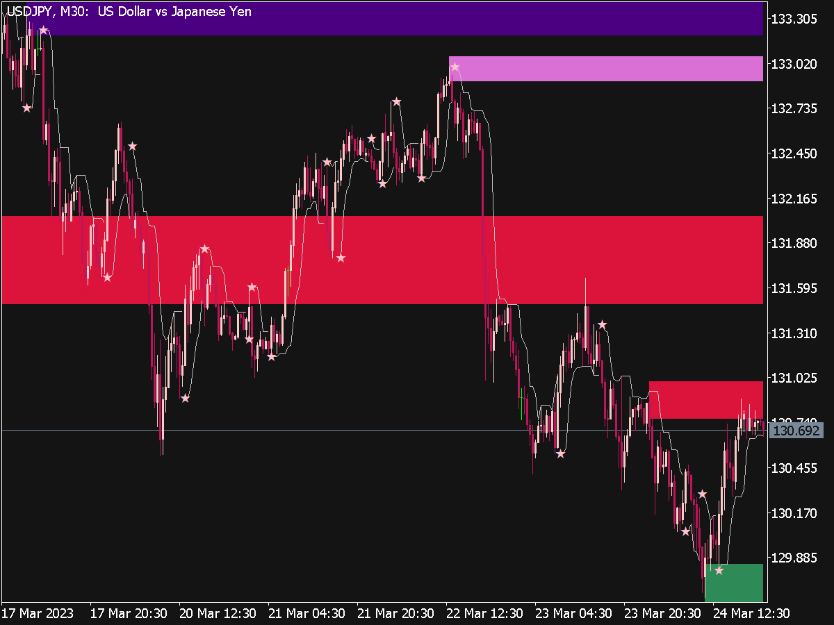 Supply And Demand Trading Strategy ⋆ Great Mt5 Indicators Mq5 And Ex5 ⋆ Best Metatrader 6749