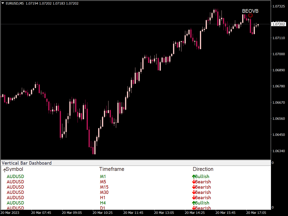 Vertical Bar Dashboard Indicator ⋆ Great MT4 Indicators {mq4 & Ex4} ⋆ ...