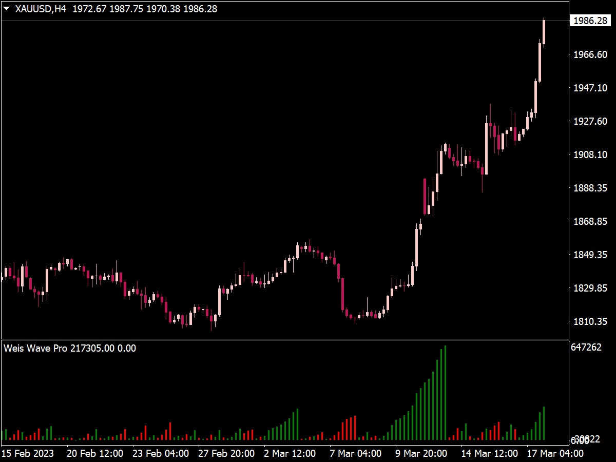 Weis Wave Pro Indicator ⋆ Best MT4 Indicators mq4 & ex4 ⋆ Best-MetaTrader- Indicators.com