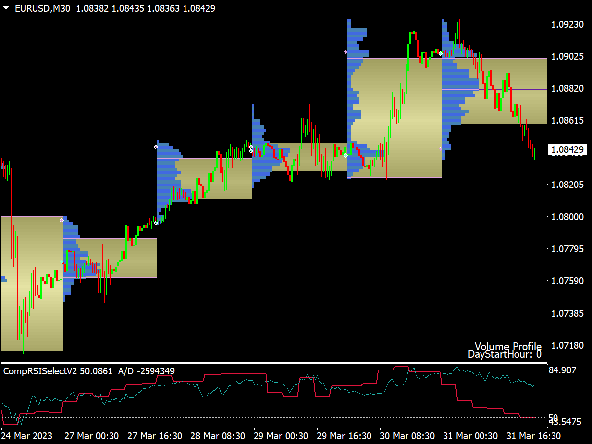 Trading System With Market Profile And Rsi ⋆ Great Mt4 Indicators Mq4 Or Ex4 ⋆ Best 0898