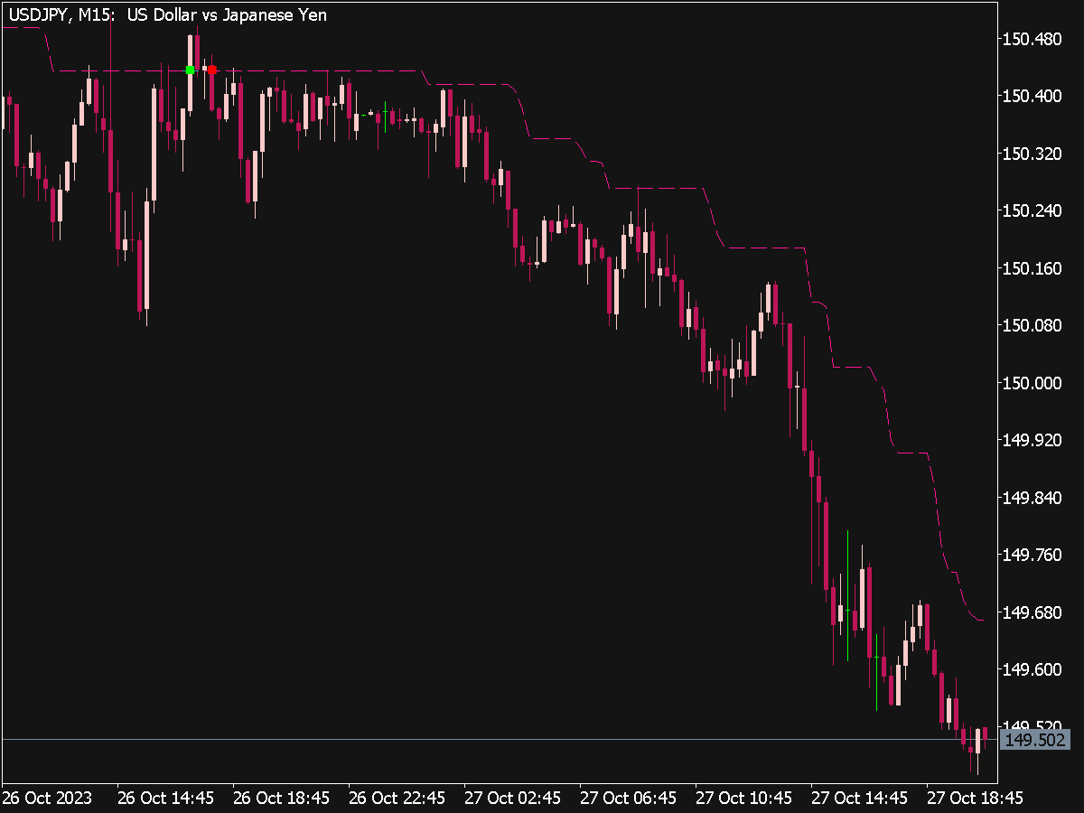 Time Zone Pivots Open System ⋆ Mt5 Indicators Mq5 And Ex5 ⋆ Best Metatrader 6030