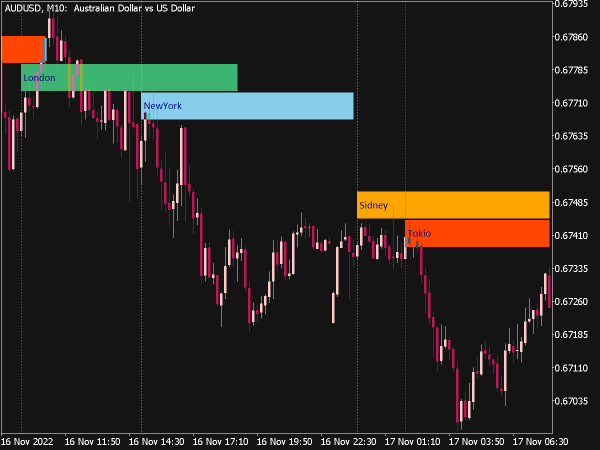 123 Pattern Indicator ⋆ Best Mt5 Indicators Mq5 And Ex5 ⋆ Best Metatrader 2882