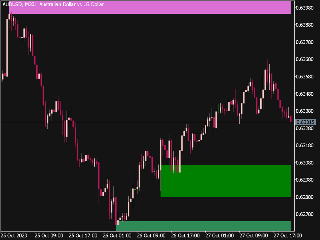 Time Zone Pivots Open System ⋆ Mt5 Indicators Mq5 And Ex5 ⋆ Best Metatrader 4738