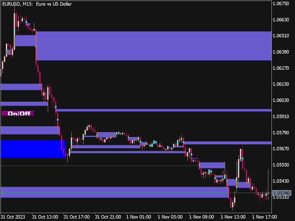 Fair Value Gap Indicator (FVG) for MT5