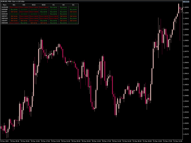 RSI Dashboard Indicator (MT5) ⋆ Great MT5 Indicators {mq5 & ex5} ⋆ Best ...