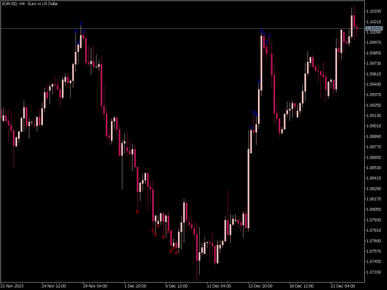 Rsi Arrow Indicator For Mt5 ⋆ Great Mt5 Indicators Mq5 Or Ex5 ⋆ Best Metatrader 2478