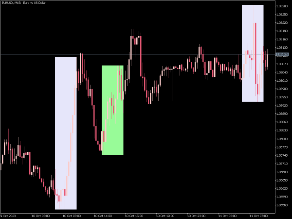 199688-ict-indicator-mt5