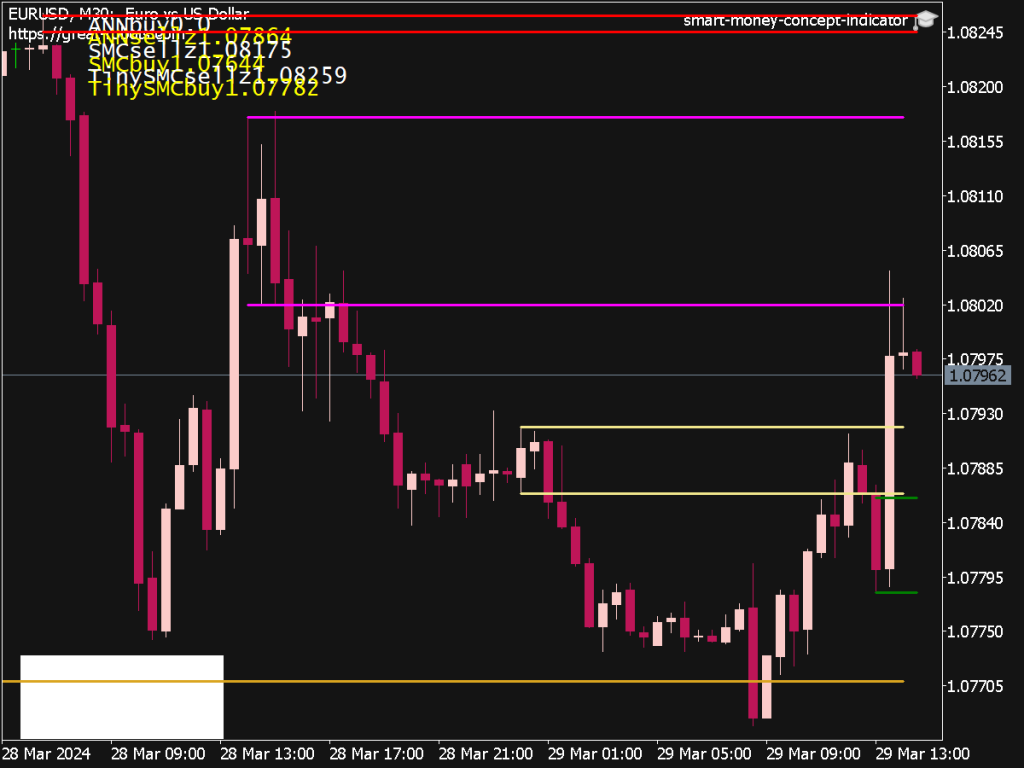 Smart Money Concept (SMC) Indicator ⋆ New MT5 Indicators (.mq5 or .ex5 ...