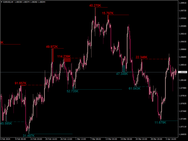 liquidity-swing-indicator