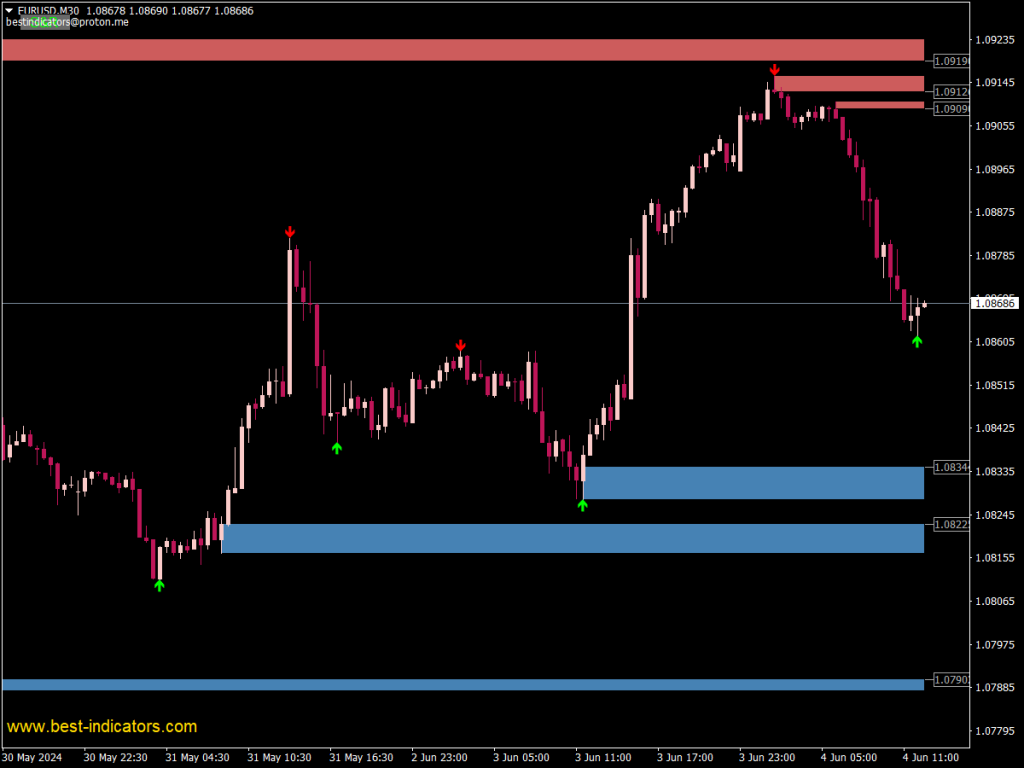 Supply and Demand Zones Indicator ⋆ New MT4 Indicators {mq4 & ex4} ⋆ ...