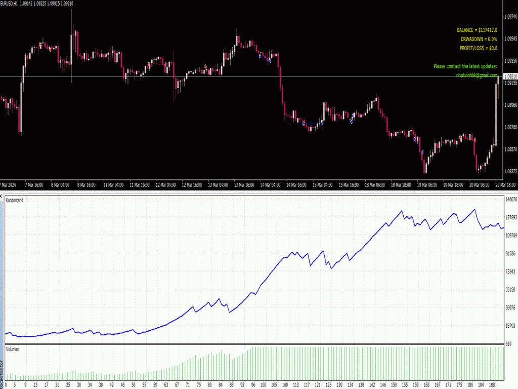 Bar V4 EA ⋆ Best MT4 Indicators (.mq4 or .ex4) ⋆ Best-MetaTrader ...