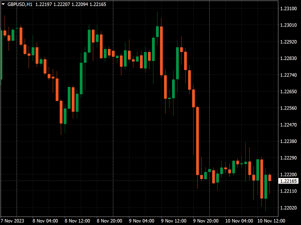 C-Trader Chart Scheme for MT4