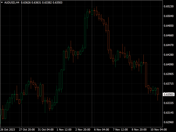 Ctrader Outline Color Scheme for MT4