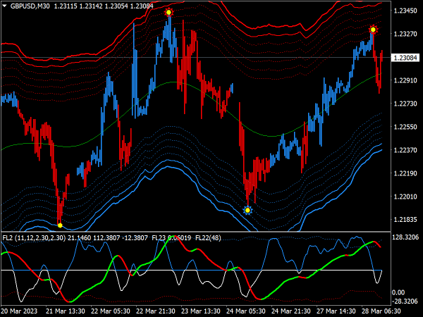 Forex Lines Trading System for MT4