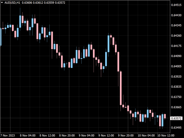 Pink Blue Chart Scheme for MT4