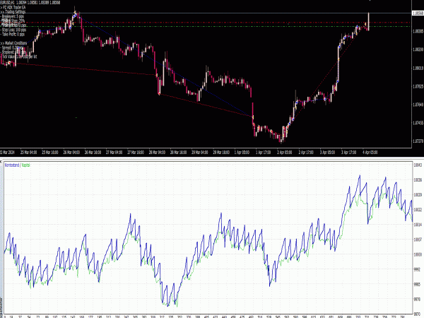 PZ ADX Trader EA for MT4