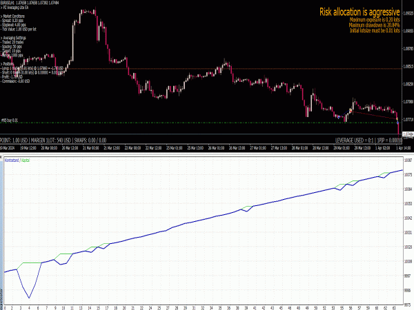 PZ Averaging Lite EA