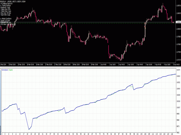 PZ Bollinger Bands EA for MT4