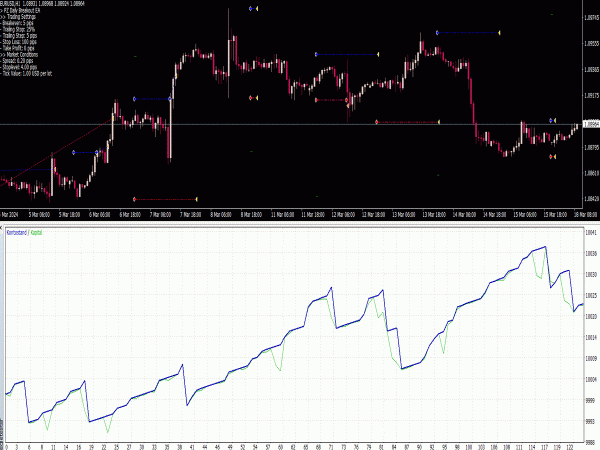 PZ Daily Breakout EA for MT4