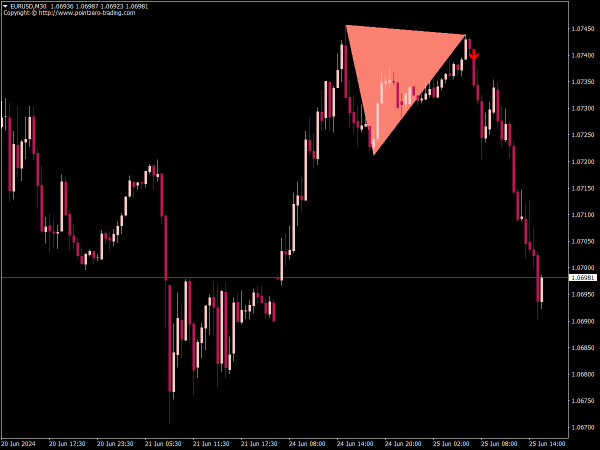 PZ Double Top Bottom Indicator for MT4