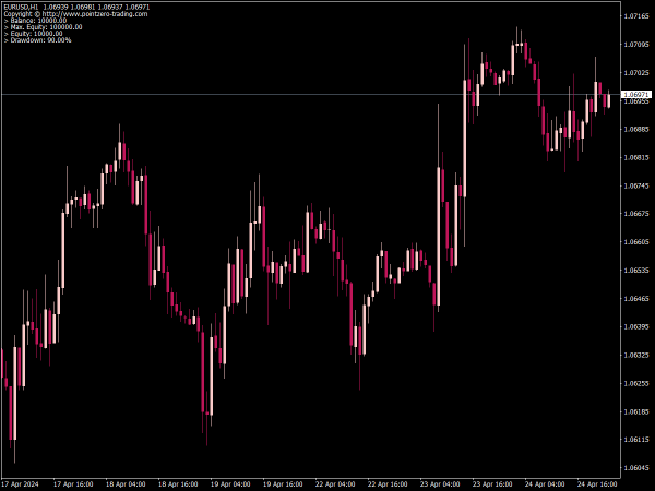 PZ Equity Guard EA