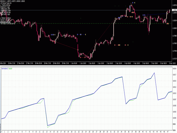 PZ Fractal Trader EA for MT4