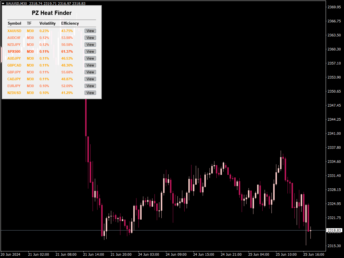 Pz Heat Finder Indicator ⋆ Best Mt4 Indicators Mq4 Or Ex4 ⋆ Best Metatrader 3114