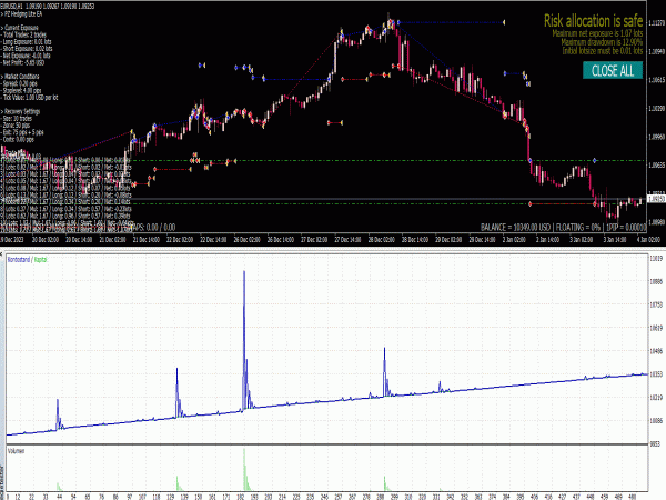 PZ Hedging Lite EA