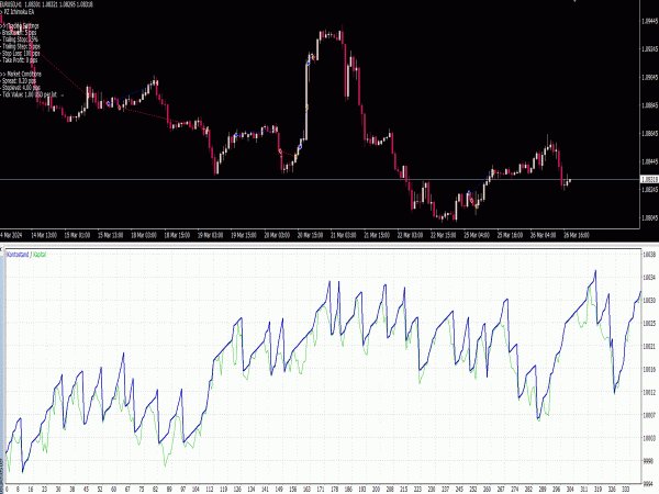 PZ Ichimoku EA