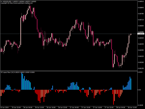 PZ Lopez Flow Indicator for MT4