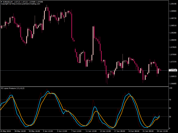 PZ Lopez Pressure Indicator