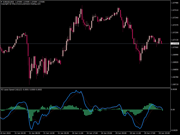 PZ Lopez Speed Indicator