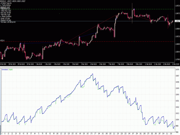 PZ MACD Trader EA