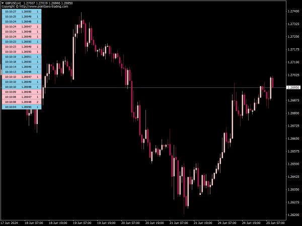 PZ Market Depth Indicator for MT4