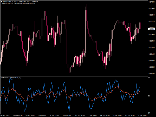 PZ Market Sentiment Indicator for MT4