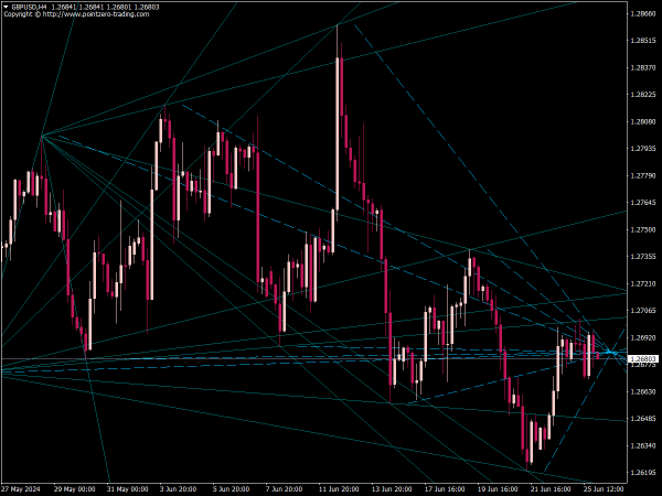 PZ Multi Diagonals Indicator