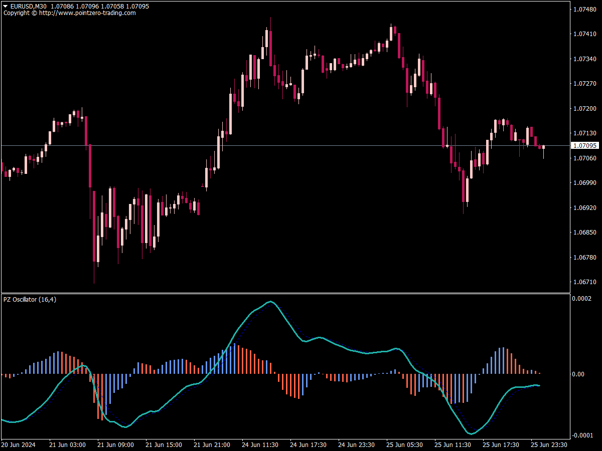 PZ Oscillator ⋆ Great MT4 Indicators (.mq4 or .ex4) ⋆ Best-MetaTrader ...