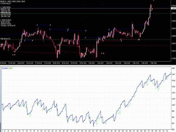 PZ Pivot Points EA