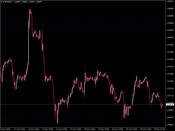 PZ Quadrant Thesis Indicator for MT4