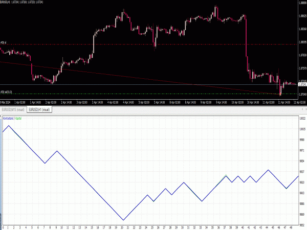 PZ Random Trader EA