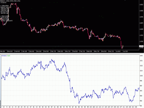 PZ Stochastic EA for MT4