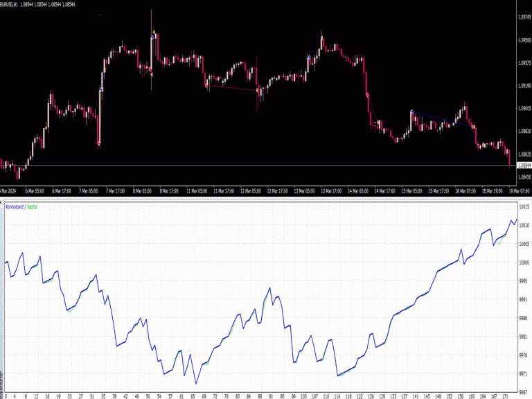 PZ Super Trend EA ⋆ Best MT4 Indicators (.mq4 or .ex4) ⋆ Best ...