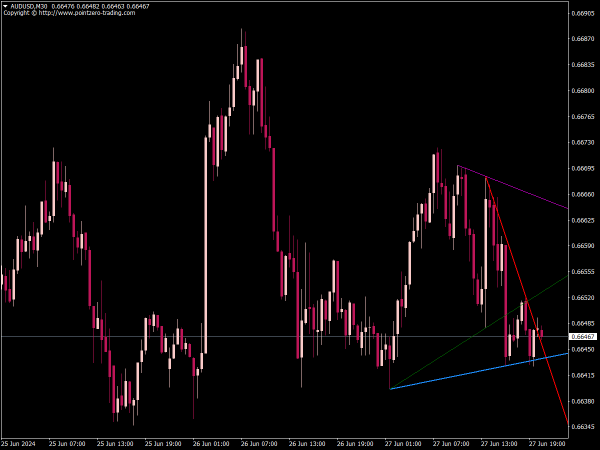 PZ Trendlines Indicator for MT4