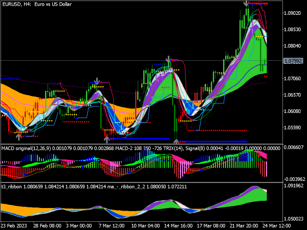 Volatility Index Trading System for MT5