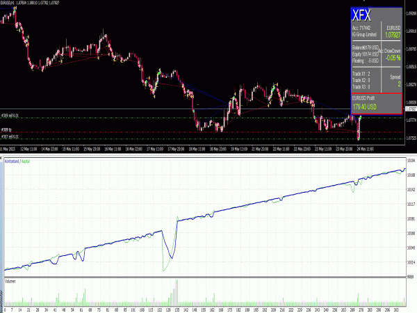 XFX Hunter EA for MT4