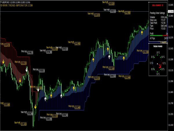 accurate-forex-indicators