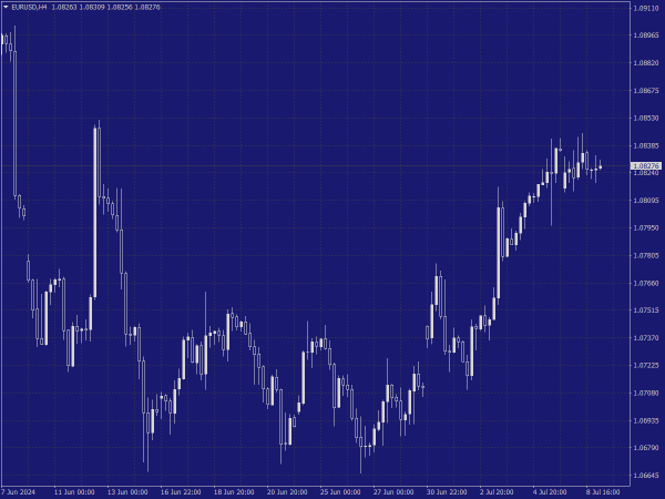 ASX Color Scheme for MT4