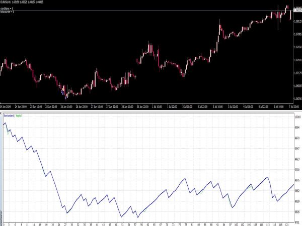 BBand RSI EA for MT4